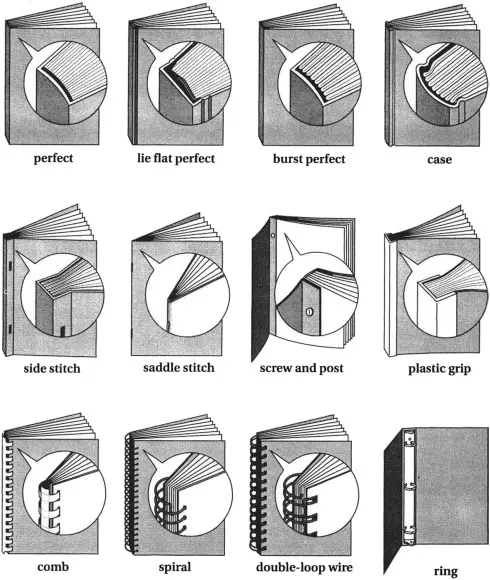 Common methods of binding.